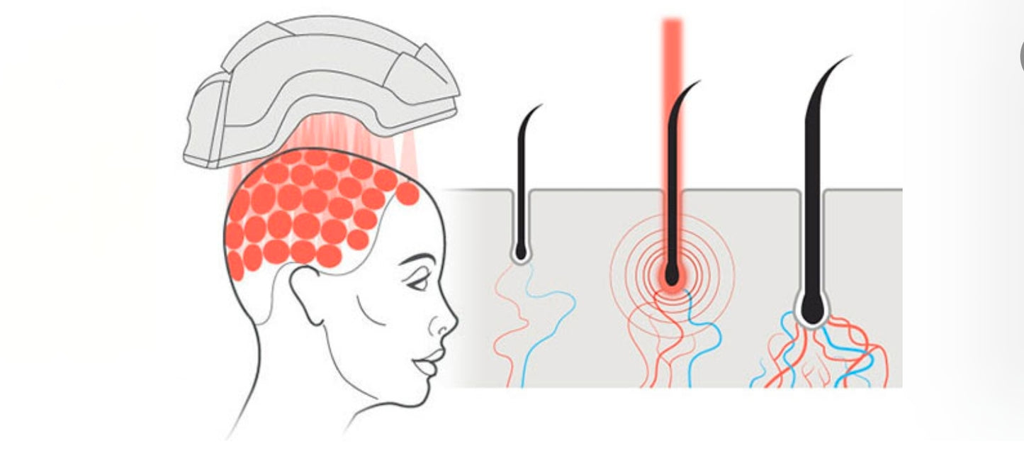 Light therapy device cap sized at home use