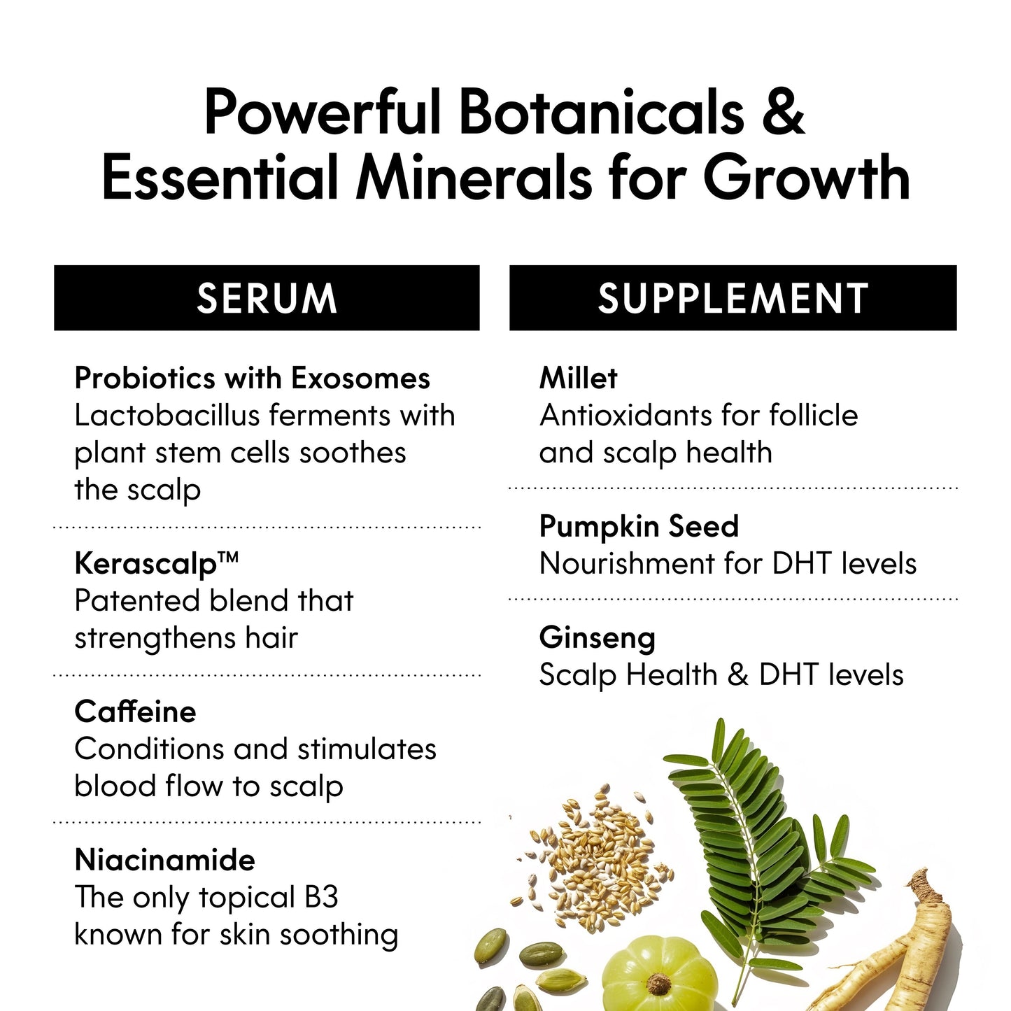 Fixx Hair Growth Duo